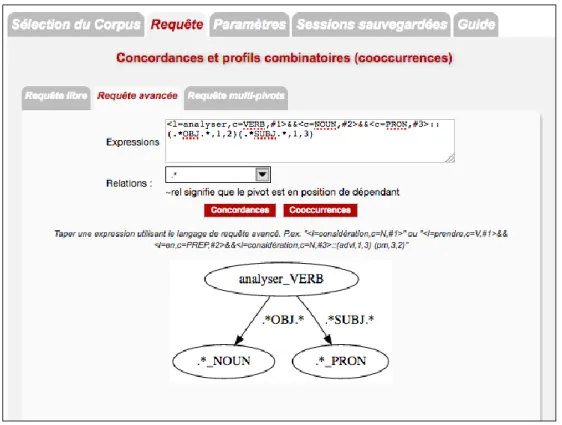 Figure 2-8 : Requête pour le verbe analyser ayant comme sujet les pronoms et  objet les noms   