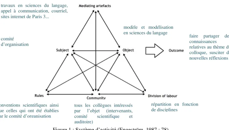 Figure 1 : Système  d‟activité ( Engeström, 1987 : 78)   