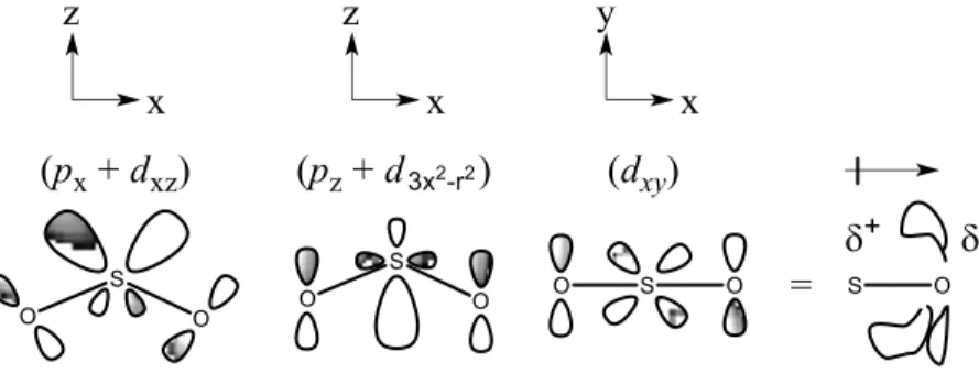 Figure 1.6. Représentation du conformère décalé et éclipsé des sulfonamides. 