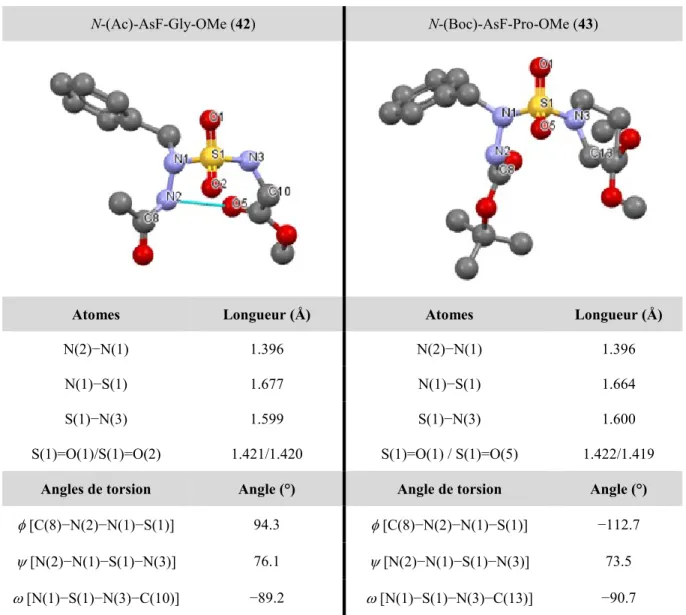 Tableau 1.1. Longueurs de liaison et angles de torsion sélectionnés pour N-(Ac)-AsF-Gly-OMe  (42) et N-(Boc)-AsF-Pro-OMe (43)