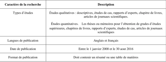 Tableau 3: Critères formels de recherche documentaire. 