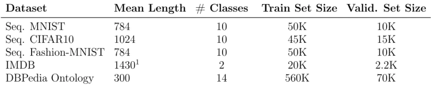 Table 3.2. Key statistics of the datasets used in this thesis.