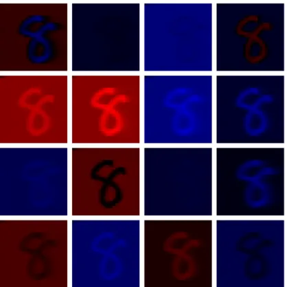 Figure 3.3. Hidden state response to an "8" at beginning of training