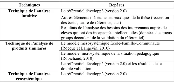 Tableau 3 : Application de trois techniques de l’analyse fonctionnelle 