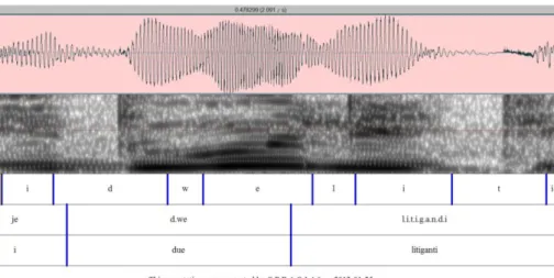 Figure II.16 Alignement et étiquetage du groupe nominal [idwelitigandi] (&lt;i due litiganti&gt;) obtenu avec le logiciel SPPAS,  et édité sous Praat 5.3.14