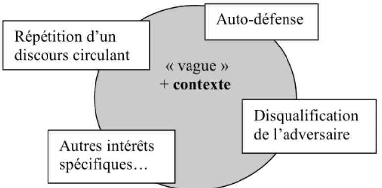 Figure 13 : Analyse pragmatique 