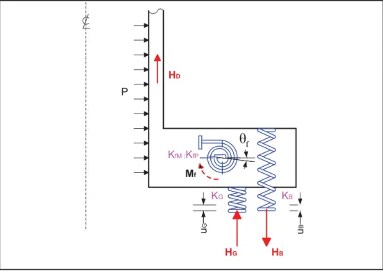 Figure   3.1 Modèle  analytique d'une bride munie  de joint pleine face. 