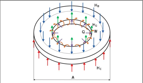 Figure   3.11  Diagramme corps libre de la plaque trouée   avec appui simple. 