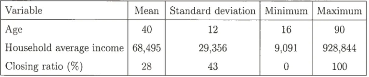 FIG. 1.1. Histogram of the variable “age.