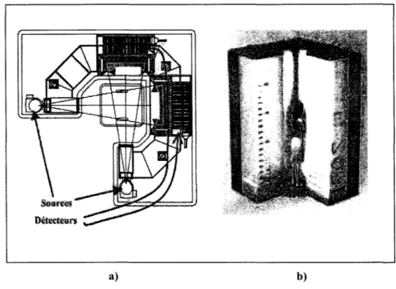 Figure 1.1  Système EOS®  a)  Schéma en  vue de dessus  b) Vue d'ensemble. 