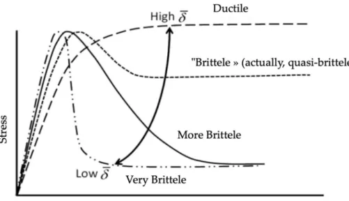 Figure 6. Representation of the brittleness of clay [15]. 