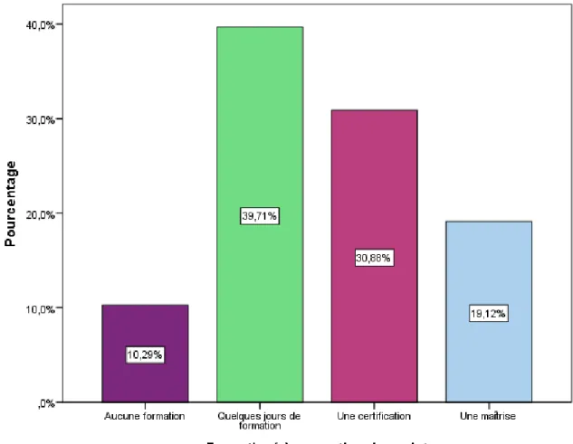 Figure 3: Formation en gestion de projet 