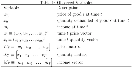 Table 1: Observed Variables