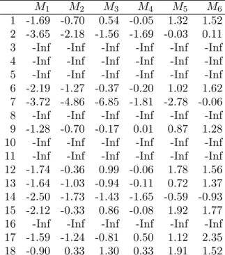Table 12. Log Bayes factors in favour of multiplicative inequality, by par- par-ticipant and model