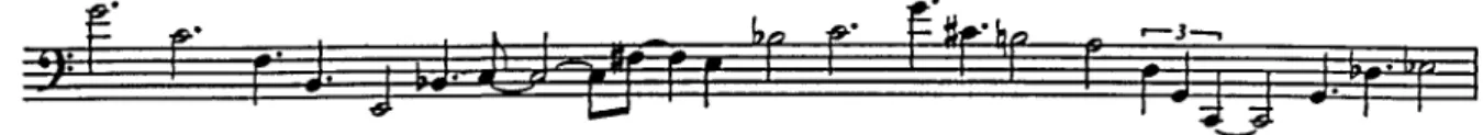 Figure 3-13 : Mélodie de violoncelle, premier segment, pour les mesures 257 et suivantes  7 - Reprendre les étapes 4 à 6pour les six autres segments