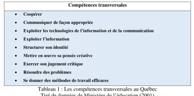Tableau 1 : Les compétences transversales au Québec  Tiré de données de Ministère de l’éducation (2001) 