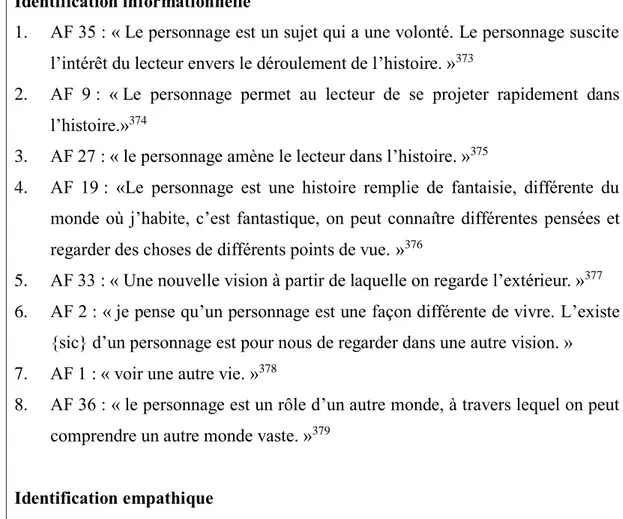 Tableau 14: Les conceptions du personnage liées à la fonction identificatoire 