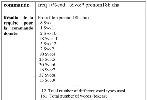 Figure III-31 : exemple de commande et résultat de recherche automatique pour les vocants de la session 18b  pour le sujet C
