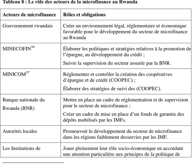 Tableau 8 : Le rôle des acteurs de la microfinance au Rwanda  Acteurs de microfinance  Rôles et obligations  