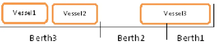 Figure 1.3: Hybrid berth layout