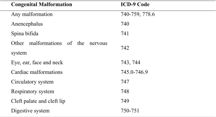 Table 6. Congenital Malformations Codes 