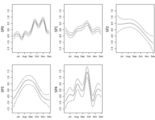 Figure 9: Chlorophyll-a  biomass time series (smooths , ±95% confidence intervals)  with  sampling stations (SP0, SP1, SP2, SP3 and SP4) for 2011