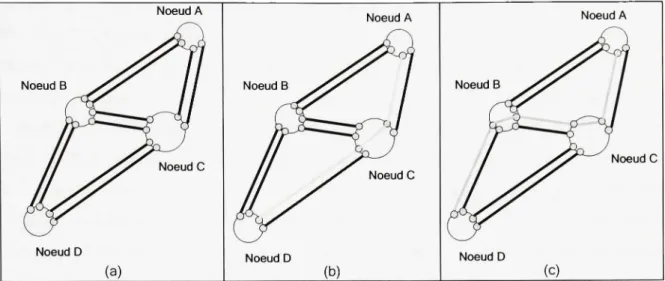 Figure 3.1 Arbres défibres  d'un  réseau  à quatre nœuds. 