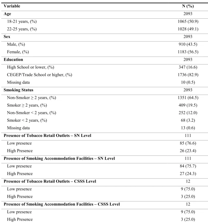 Table 1. Descriptive statistics of the analytical sample. 