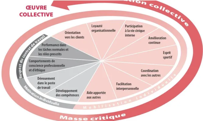 Figure 1 – Œuvre collective 