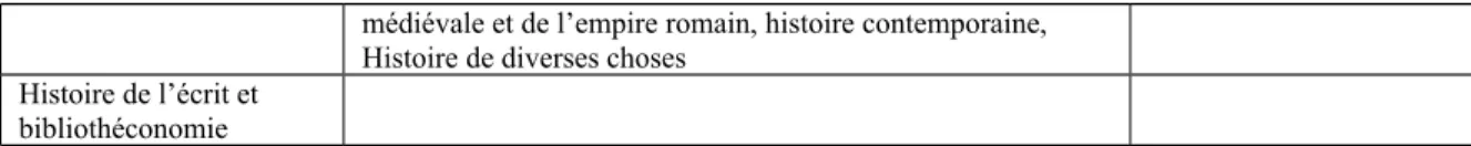 Figure 7  Rapprochement du système de classification de Leibniz avec le système de  classification de Melvil Dewey  37