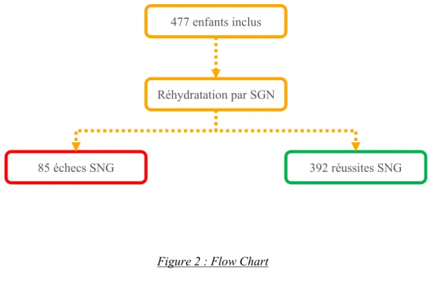 Figure 2 : Flow Chart 