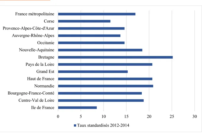 Figure 2 : Taux standardisés moyens de décès par suicide selon les régions entre 2012 et 2014  Données INSERM 2014 