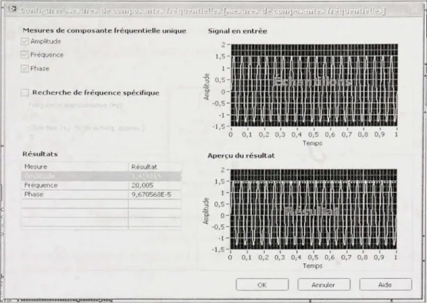 Figure 4.10 Configuration  de  la mesure des  composantes fréquentielles. 