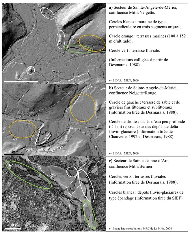Figure  3 -  Formes  sédimentaires  héritées  en  périphérie  de  la  plaine  alluviale  des  secteurs  de  Sainte- Sainte-Angèle-de-Mérici  (a :  confluence  Mitis/Neigette,  b :  confluence  Neigette/Rouge)  et  de   Sainte-Jeanne-d’Arc (c : confluence M