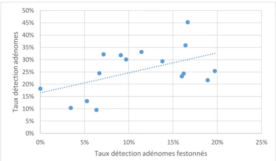 Tableau 4 : analyses univariées des facteurs associés aux TDA et TDAF. 
