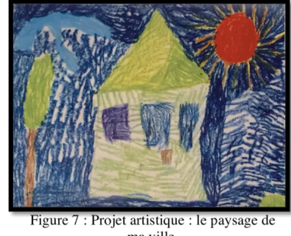 Figure 7 : Projet artistique : le paysage de  ma ville. 