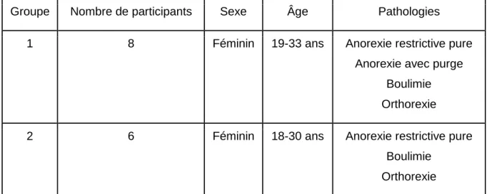 Tableau récapitulatif
