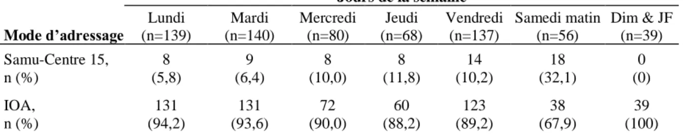 Tableau IV  