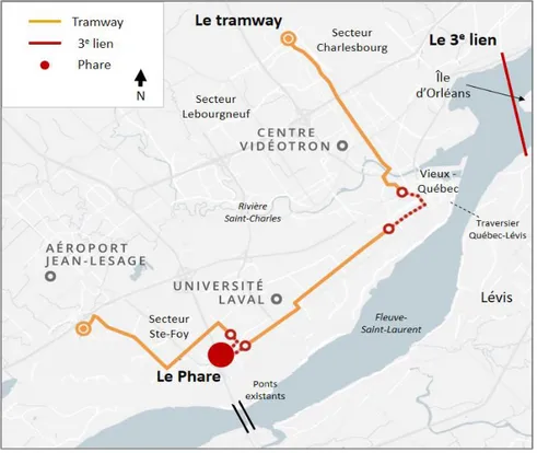 Figure 3 – Les trois dilemmes urbanistiques de Québec  Source : SRC, 2018; modifiée par Martin Simard, 2019