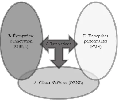 Figure 2 – Schématisation d’un EER  Source : DEC