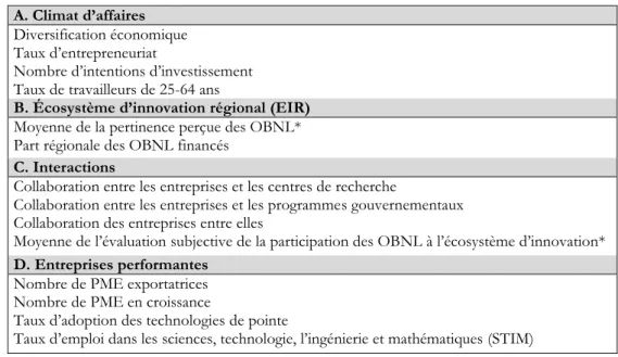 Tableau 1 – Indicateurs permettant de qualifier les éléments d’un EER  Source : DEC