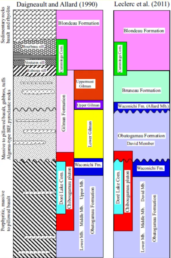 Figure  1.8  :  Les  deux  colonnes  stratigraphiques  proposées  pour  les  cycles  volcaniques  de  la  région  de  Chibougamau