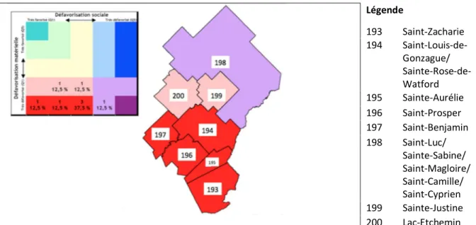 Figure 4. Indices de défavorisation matérielle et sociale pour les huit communautés locales du  territoire de la MRC des Etchemins (lorsque comparées aux deux cents communautés locales de  la région de  la Chaudière-Appalaches; indices calculés par l’Insti