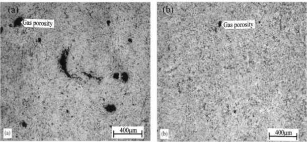 Figure 2-8: Optical microscopic images of Al-8% Si alloys, showing the porosity distribution in  high pressure die casting (a) and high pressure vacuum die casting (b)