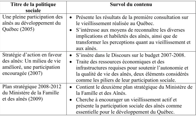 Tableau 1  Politiques sociales du vieillissement publiées au Québec entre 2005 et  2011, retenues pour analyse 