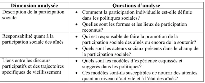 Tableau 2  Dimensions et questions d’analyse critique de contenu 