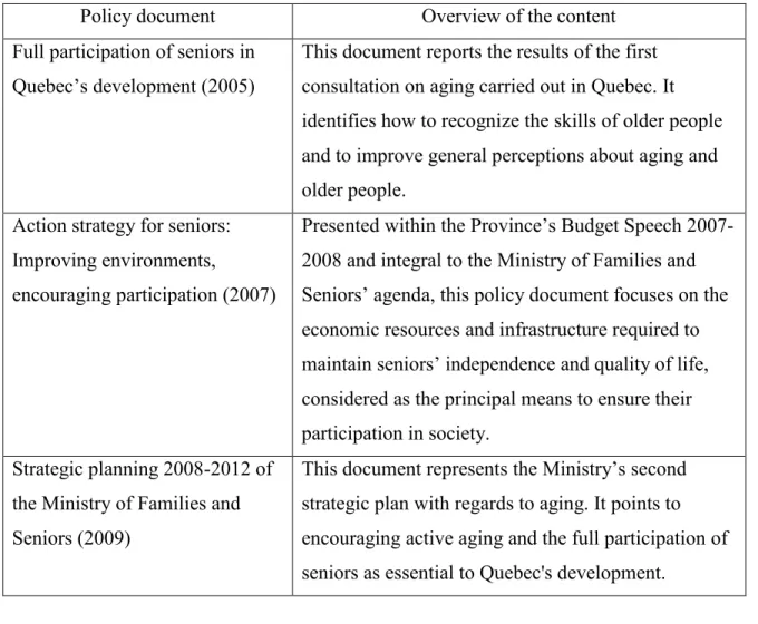 Table 1: Participation in Quebec’s aging policy: Selected documents 