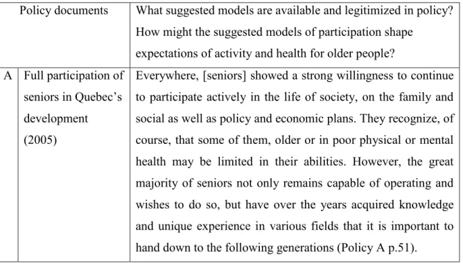 Table  4:  The  polarization  of  activity  or  loss  of  autonomy  in  Quebec  public  policy  on  aging 