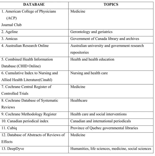 Table 1. Databases explored by the literature review 