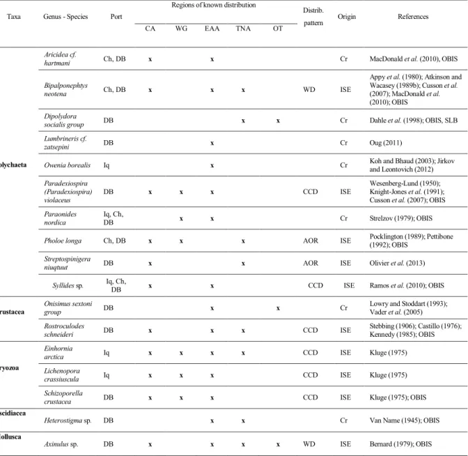 Table 2: New species records with known closest region distribution and comments about  presence  in  the  region  of  study